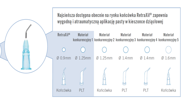 Pasta retrakcyjna retraxil
